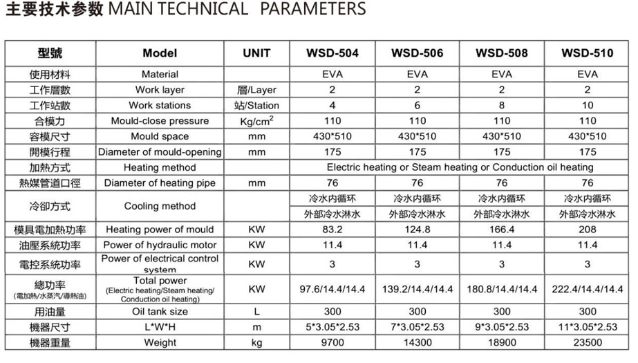 EVA automatic secondary molding machine