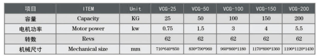 Vertical Color Mixer